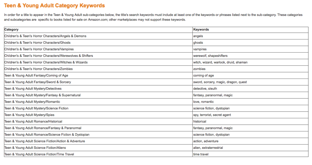 Amazon Categories and Keyword Assessment